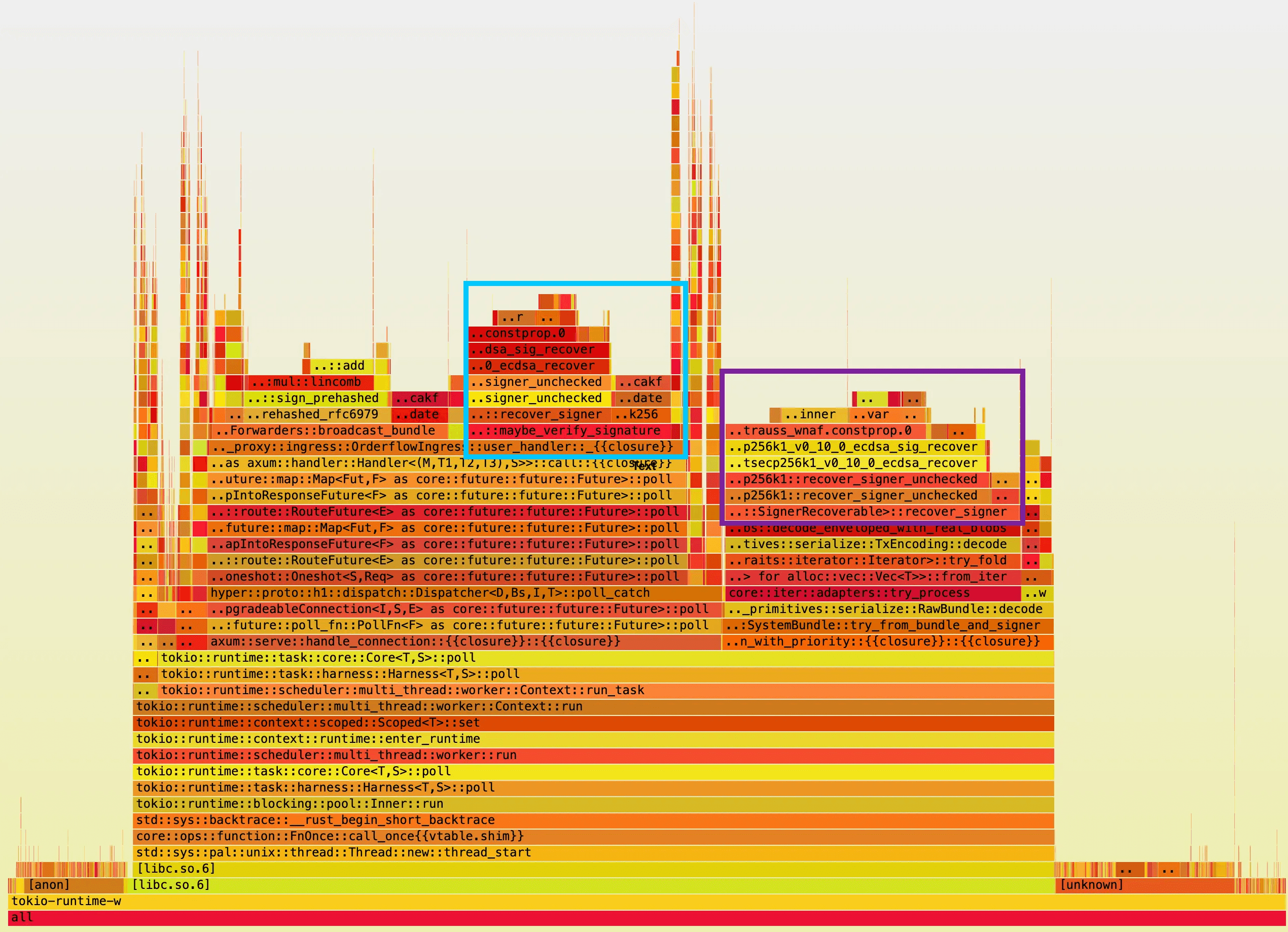 Flamegraph image